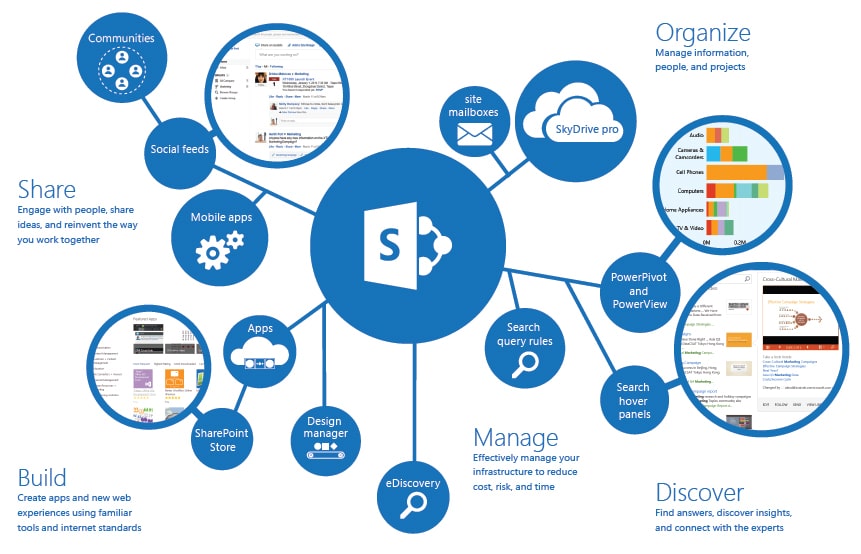 online Managing