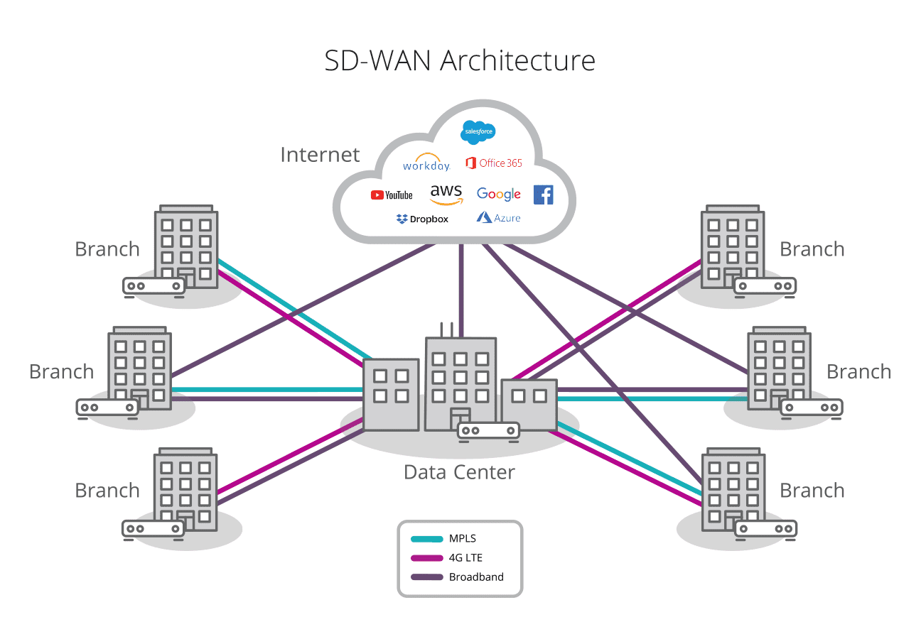 SD-WAN-diagram-1296